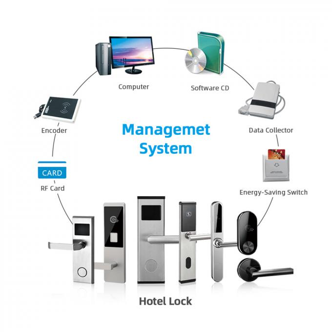 キーレス電気RFID 30uAのホテルの部屋の保証ドア ロック 2
