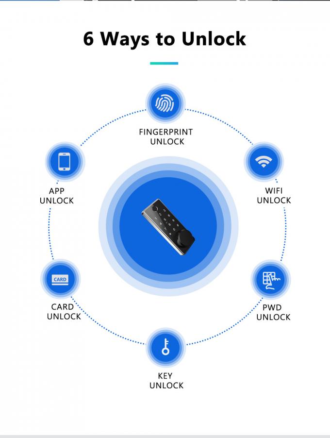 鍵カードのドア ロックのスマートなデジタル スマートなBluetoothアクセスの電子指紋のドア ロック 1