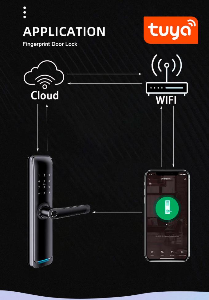 Tuya WiFiのAppのスマートなドア ロックのinteligenteは指紋のドア ロックを締める