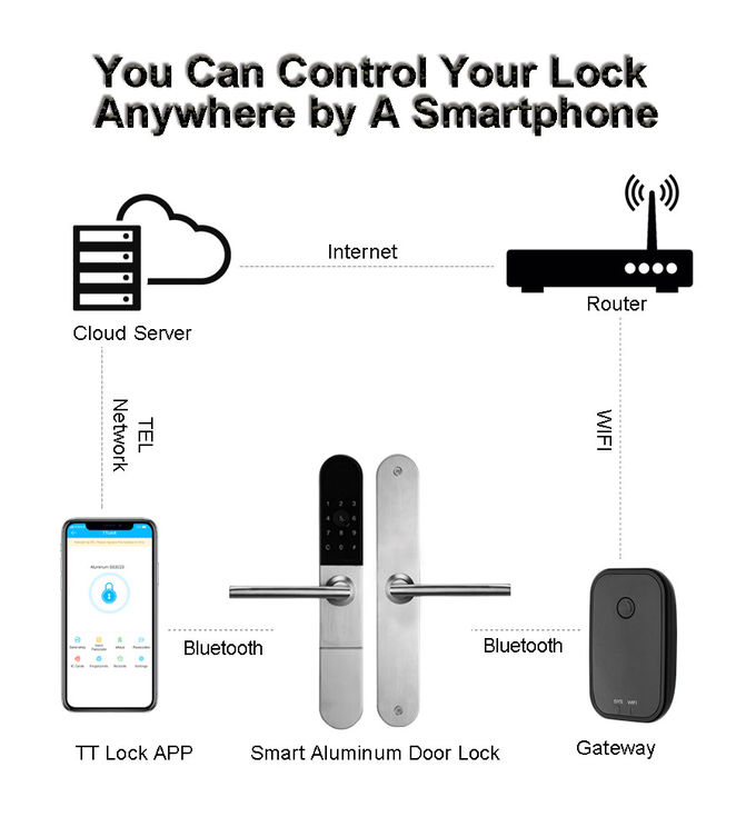 スマートなロック ドア亜鉛合金のApp制御引き戸のためのスマートなアルミニウム ドア ロック 4