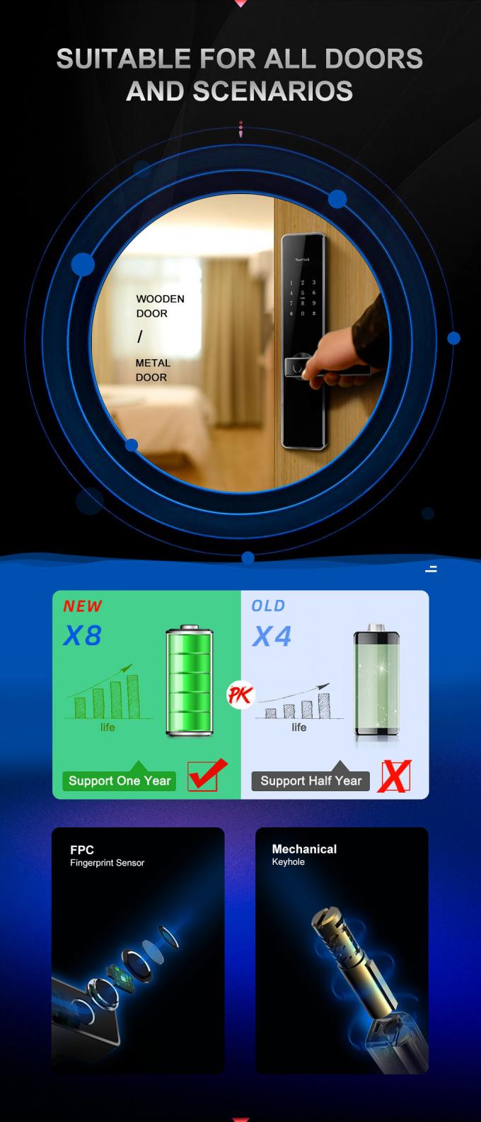 Bluetoothのドア ロックのWifiのスマートなAppの遠隔同一証明の指紋の保証ロック 1