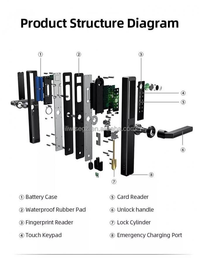 リリワイズ ステンレス 防水 スマートロック アウトドア ツイア ツートロック Wifi 鍵なし スマート ドア 錠 Api 8
